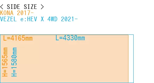 #KONA 2017- + VEZEL e:HEV X 4WD 2021-